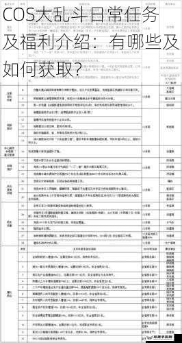 COS大乱斗日常任务及福利介绍：有哪些及如何获取？