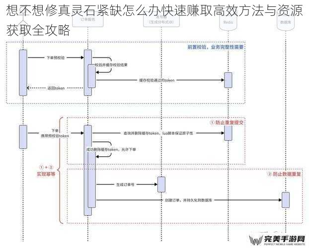 想不想修真灵石紧缺怎么办快速赚取高效方法与资源获取全攻略