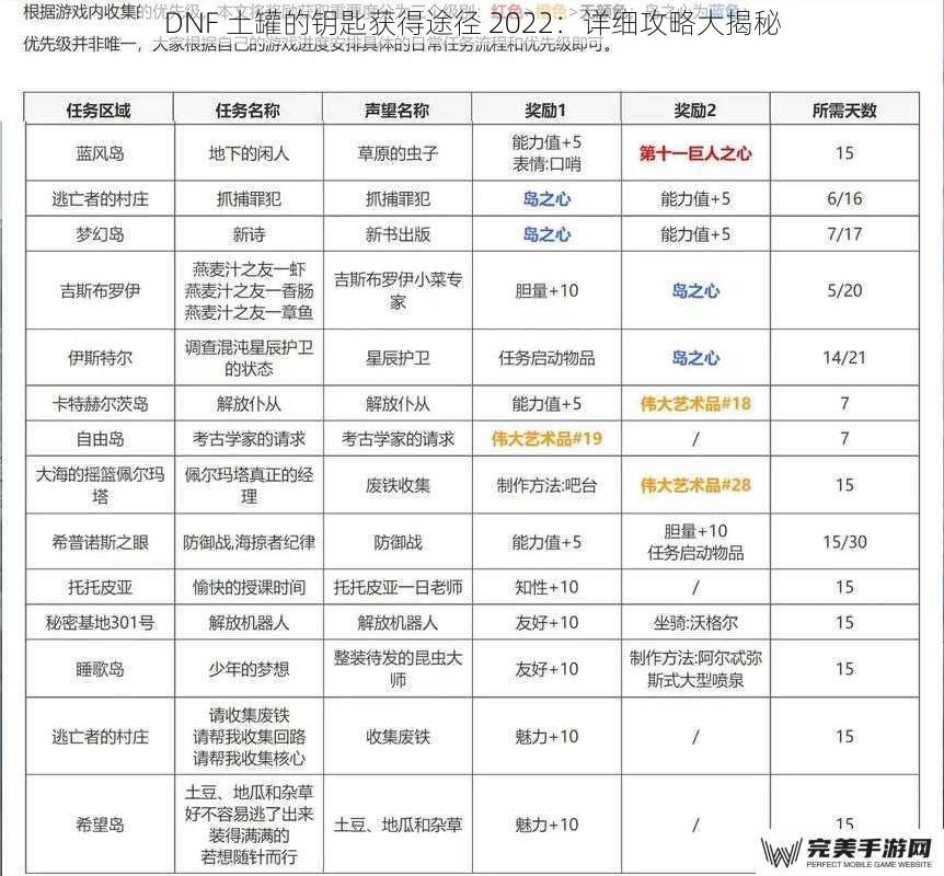 DNF 土罐的钥匙获得途径 2022：详细攻略大揭秘