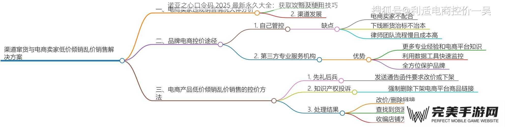 获取途径一：官方渠道