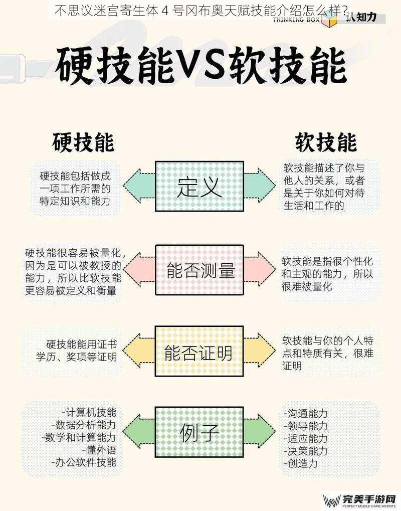 不思议迷宫寄生体 4 号冈布奥天赋技能介绍怎么样？