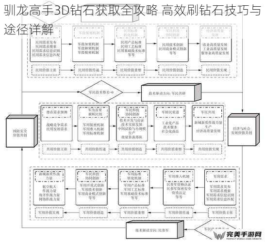 驯龙高手3D钻石获取全攻略 高效刷钻石技巧与途径详解