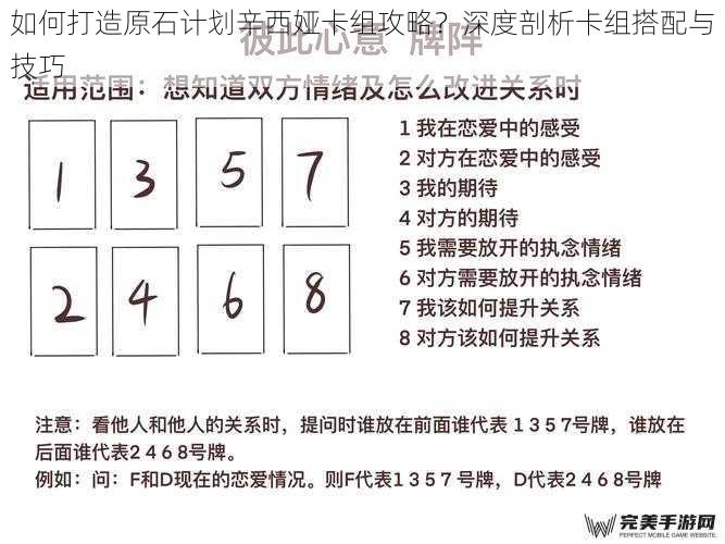 如何打造原石计划辛西娅卡组攻略？深度剖析卡组搭配与技巧