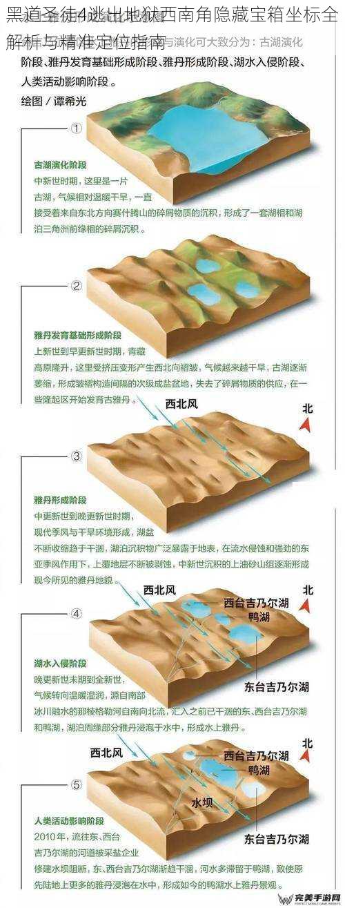 西南角地形特征与坐标系统解析