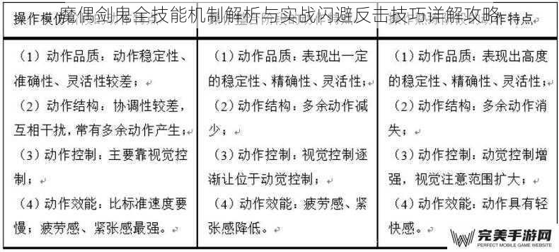 魔偶剑鬼全技能机制解析与实战闪避反击技巧详解攻略