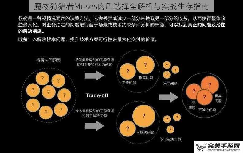 肉盾角色的核心定位与价值逻辑