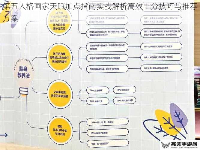 第五人格画家天赋加点指南实战解析高效上分技巧与推荐方案