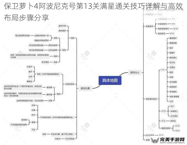 保卫萝卜4阿波尼克号第13关满星通关技巧详解与高效布局步骤分享