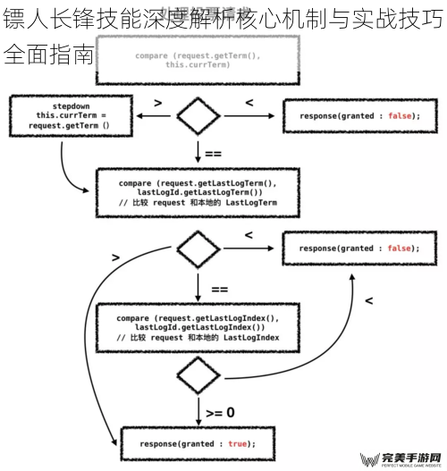 长锋技能体系的核心机制剖析