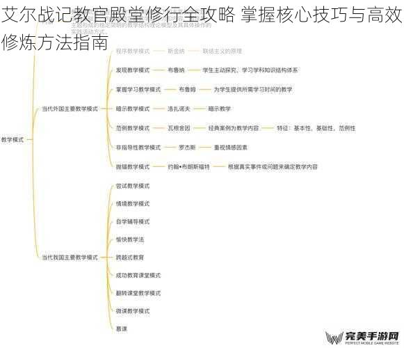 教官殿堂机制与阶段解析