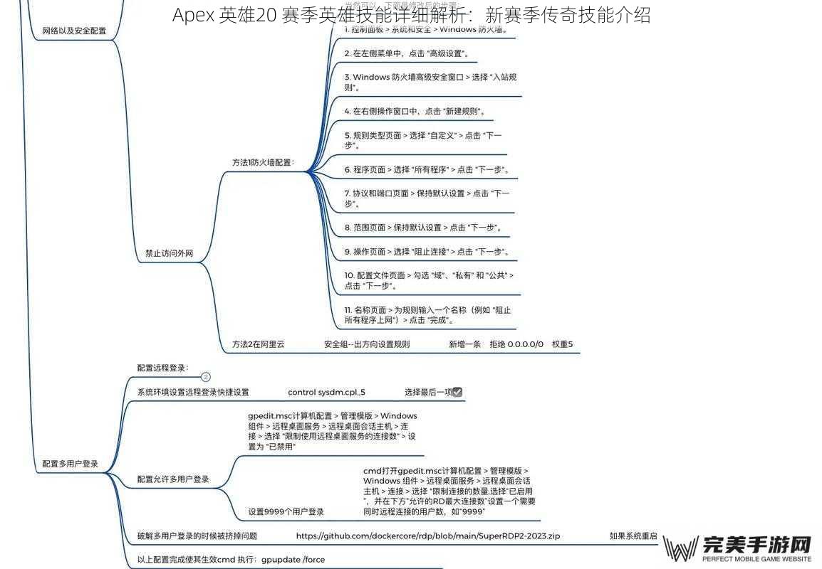 Apex 英雄20 赛季英雄技能详细解析：新赛季传奇技能介绍