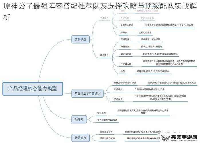 角色核心机制解析