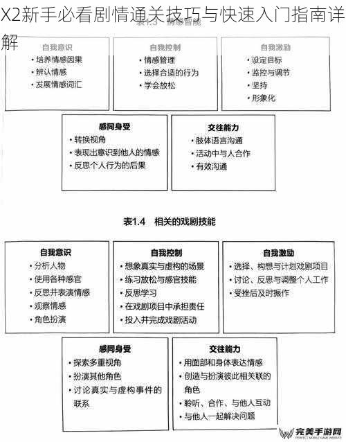 X2新手必看剧情通关技巧与快速入门指南详解