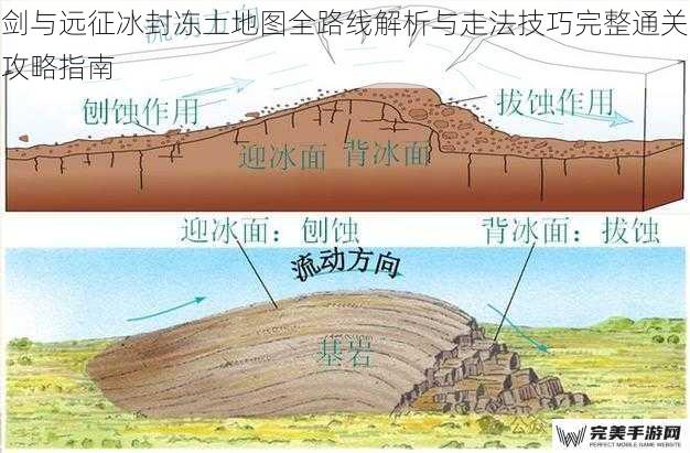 冰封冻土地图核心机制解析