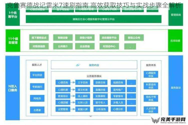 核心队伍配置与机制解析