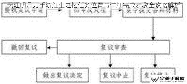 天涯明月刀手游红尘之忆任务位置与详细完成步骤全攻略解析