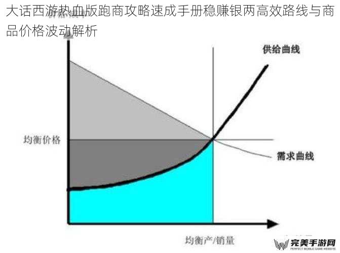 商品价格波动的底层逻辑与应对策略