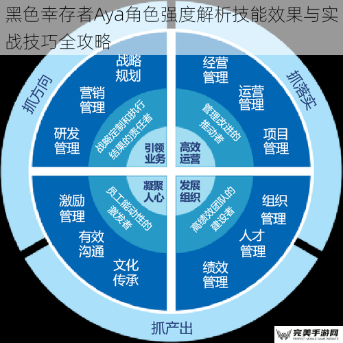 黑色幸存者Aya角色强度解析技能效果与实战技巧全攻略