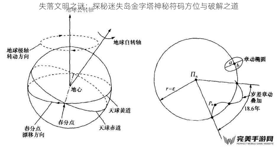 失落文明的时空坐标