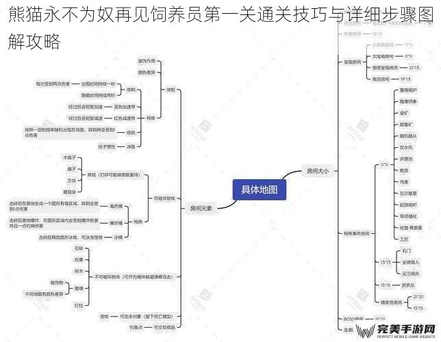 熊猫永不为奴再见饲养员第一关通关技巧与详细步骤图解攻略