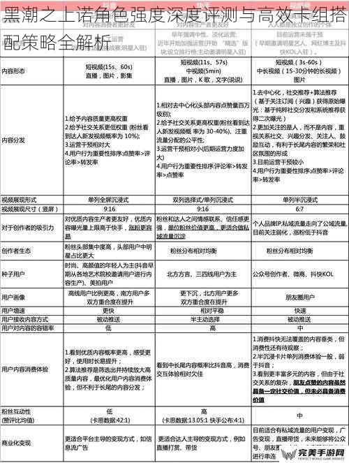 黑潮之上诺角色强度深度评测与高效卡组搭配策略全解析