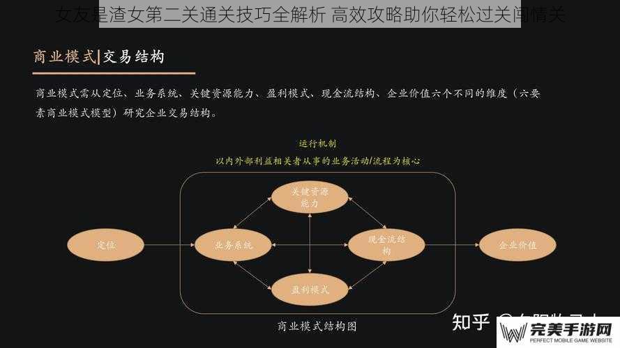 女友是渣女第二关通关技巧全解析 高效攻略助你轻松过关闯情关