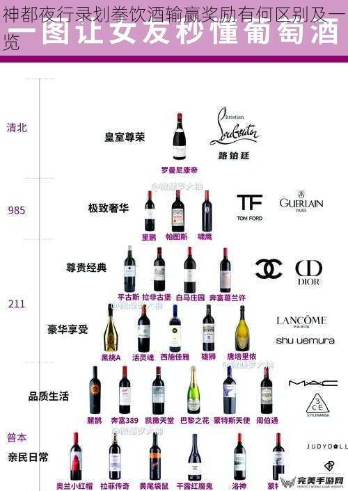 酒品等级与奖励