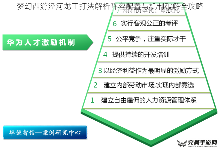 核心机制解析：掌握龙王三阶段特性