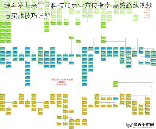 科技树核心属性解析与加点逻辑