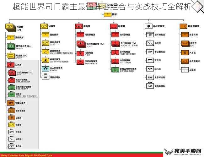 超能世界司门霸主最强阵容组合与实战技巧全解析