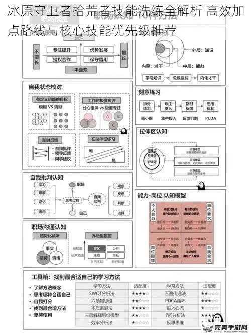 冰原守卫者拾荒者技能洗练全解析 高效加点路线与核心技能优先级推荐