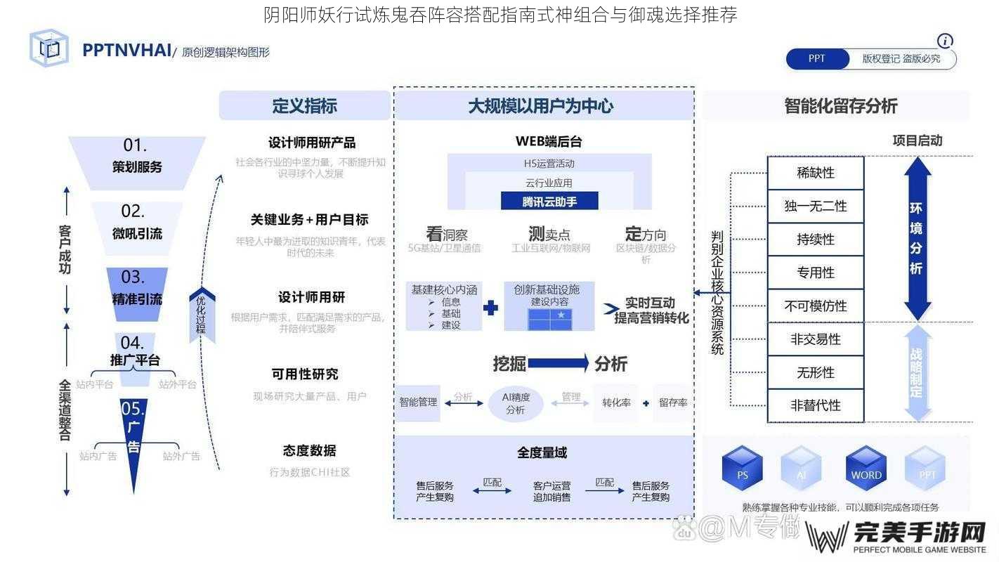 核心式神组合构建逻辑