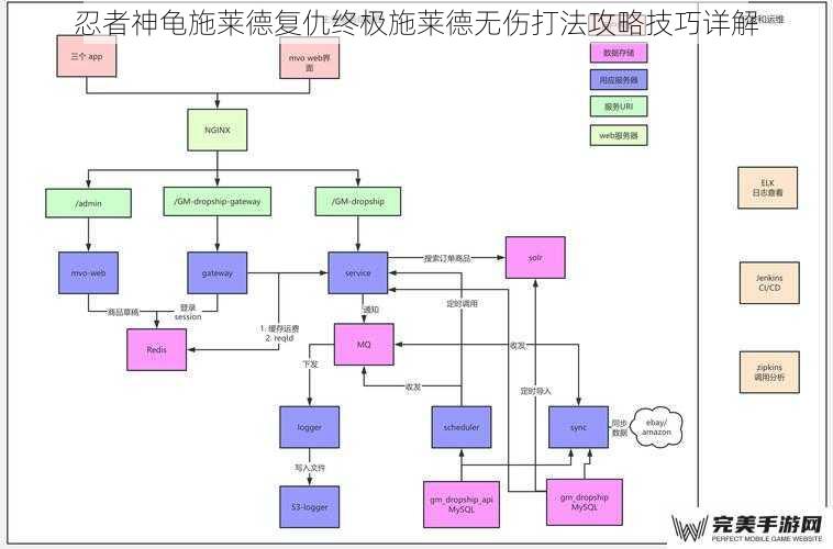 忍者神龟施莱德复仇终极施莱德无伤打法攻略技巧详解