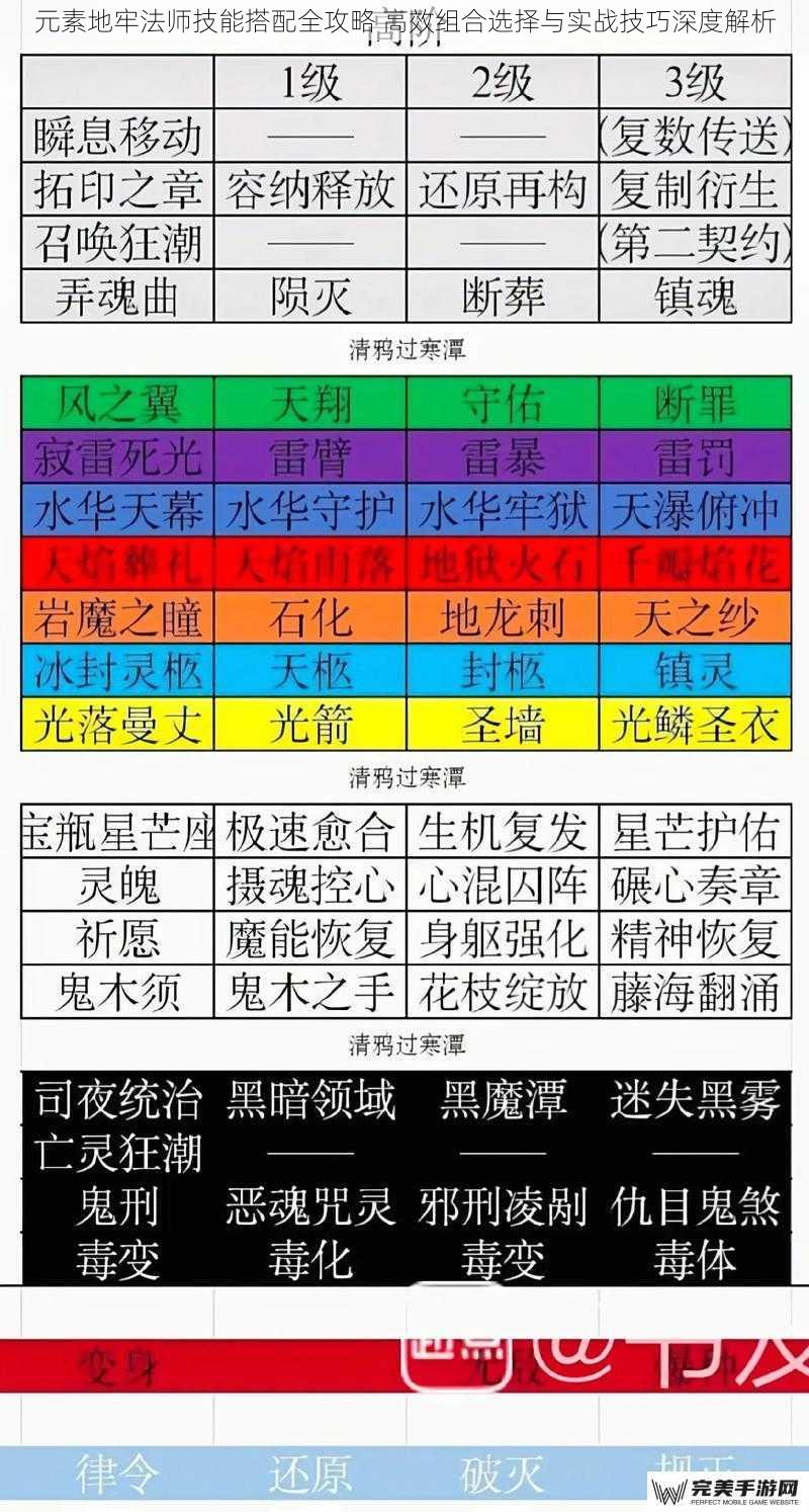 元素地牢法师技能搭配全攻略 高效组合选择与实战技巧深度解析