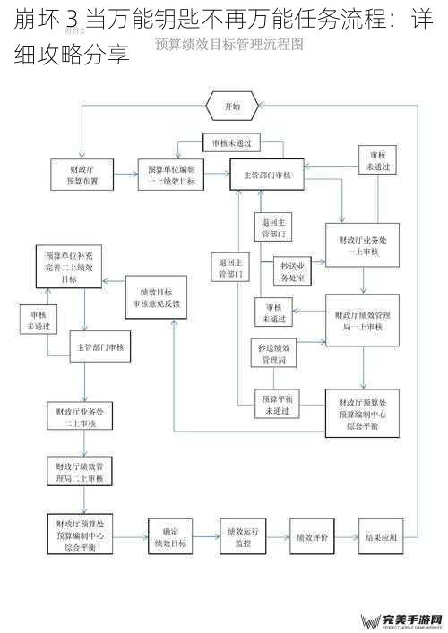 崩坏 3 当万能钥匙不再万能任务流程：详细攻略分享