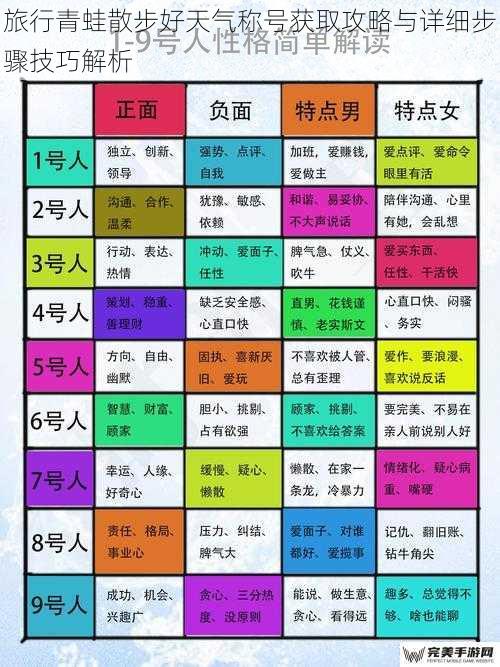 旅行青蛙散步好天气称号获取攻略与详细步骤技巧解析