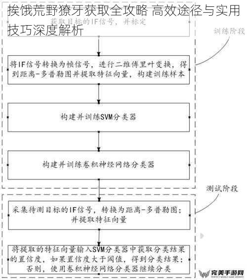 挨饿荒野獠牙获取全攻略 高效途径与实用技巧深度解析