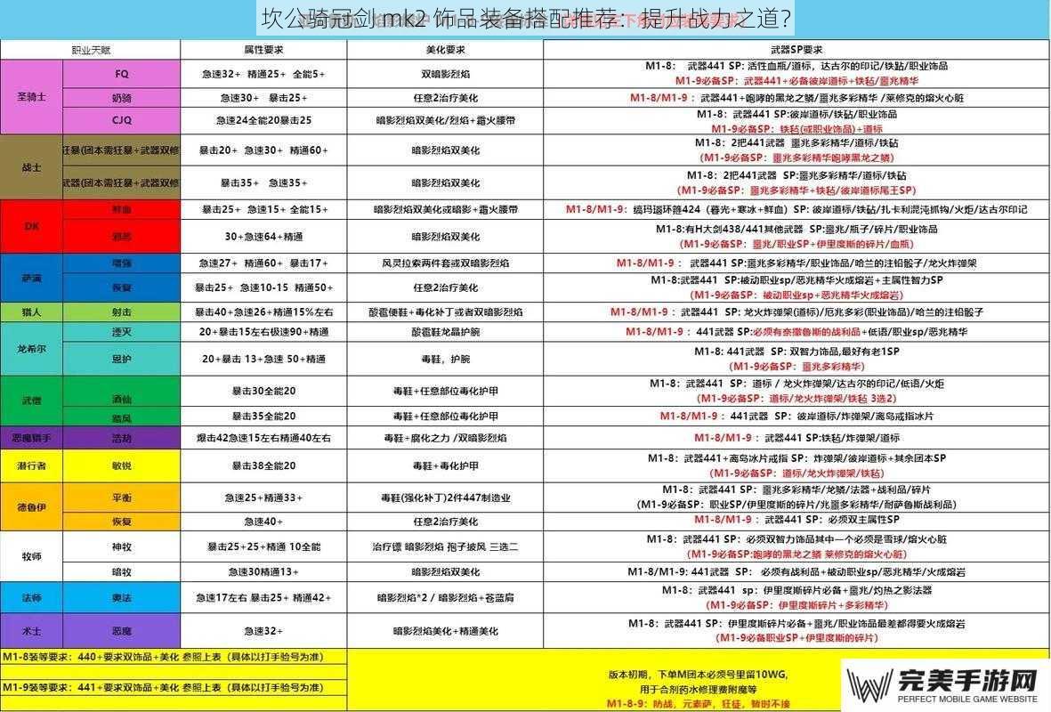 坎公骑冠剑 mk2 饰品装备搭配推荐：提升战力之道？