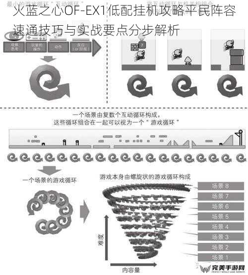 关卡机制与难点分析