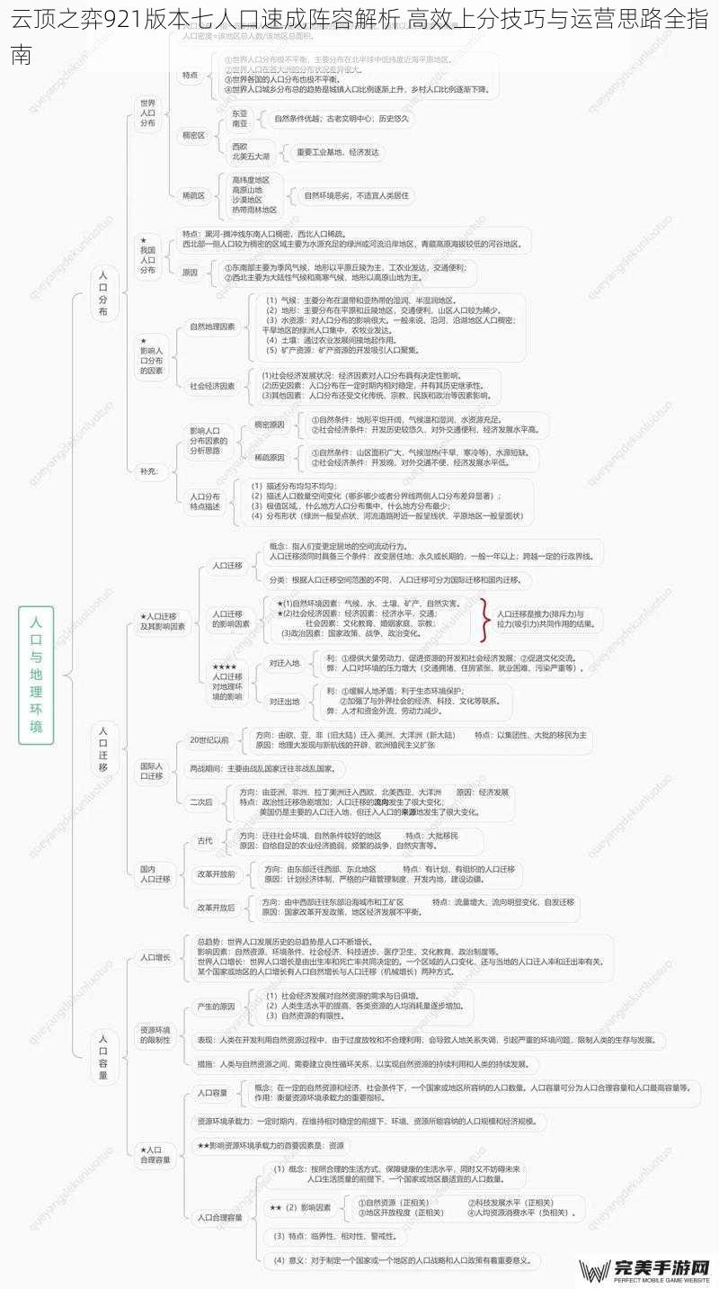 云顶之弈921版本七人口速成阵容解析 高效上分技巧与运营思路全指南