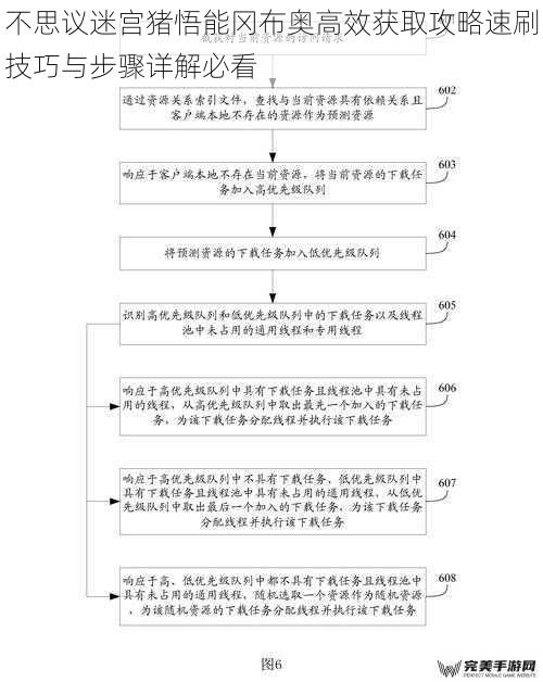 不思议迷宫猪悟能冈布奥高效获取攻略速刷技巧与步骤详解必看