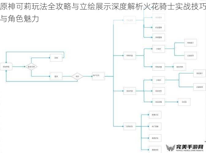 角色定位与核心机制解析