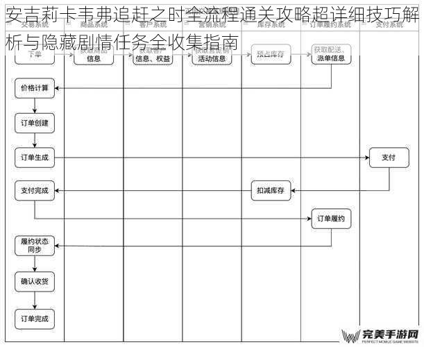 主线流程关键节点与策略