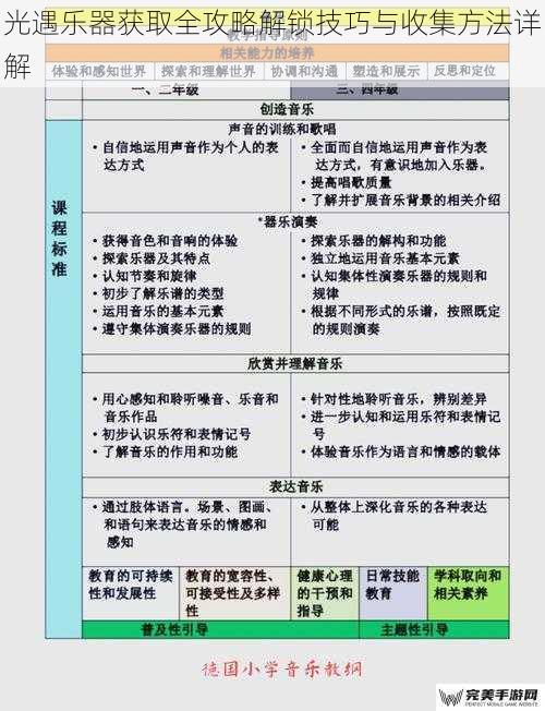 基础认知：乐器系统的运作机制