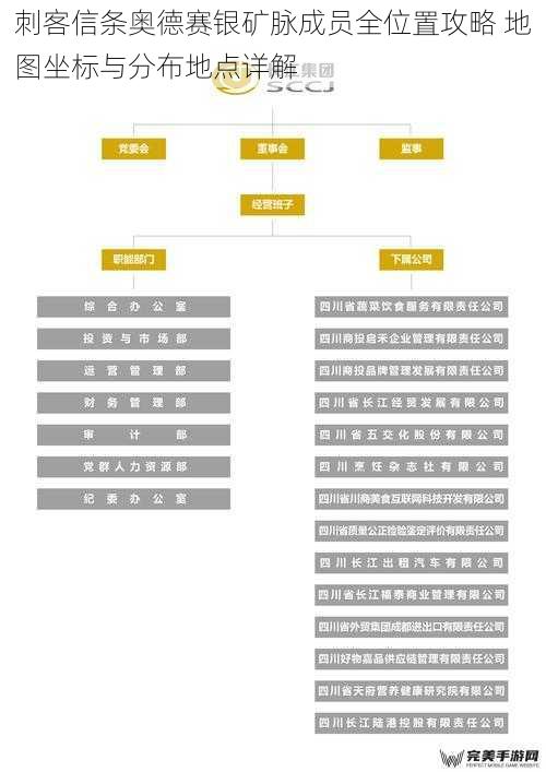 刺客信条奥德赛银矿脉成员全位置攻略 地图坐标与分布地点详解