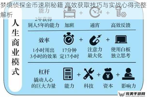 梦境侦探金币速刷秘籍 高效获取技巧与实战心得完整解析