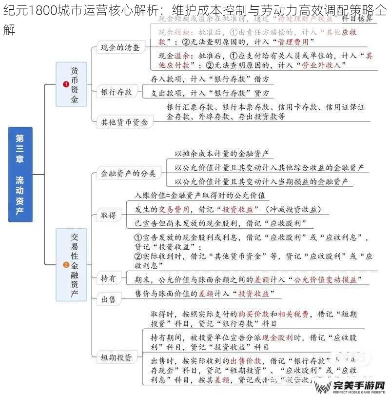 纪元1800城市运营核心解析：维护成本控制与劳动力高效调配策略全解