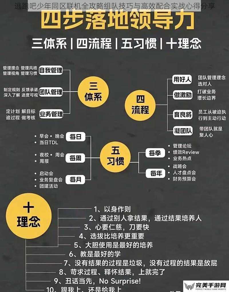 团队配置的黄金法则