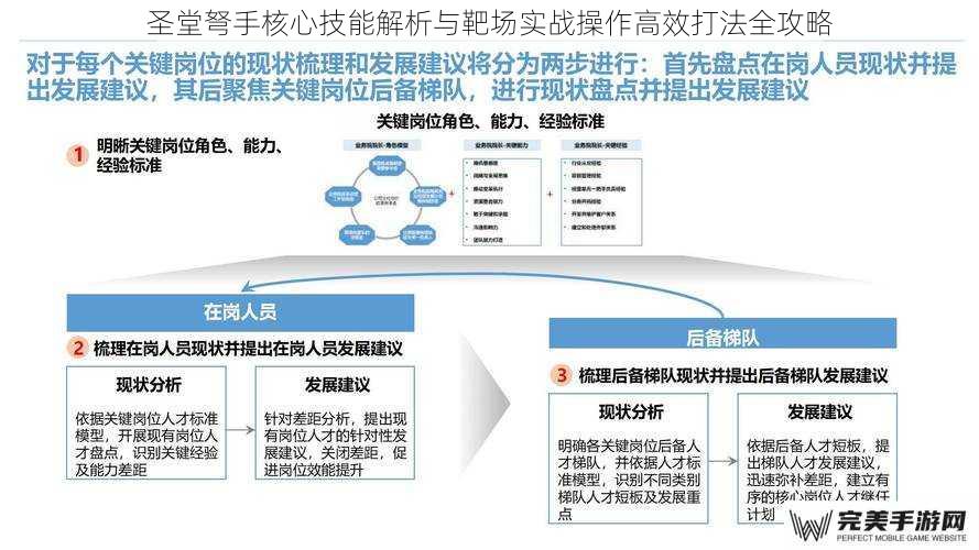 圣堂弩手核心技能解析与靶场实战操作高效打法全攻略