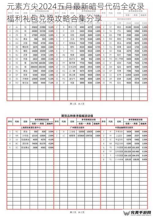 元素方尖2024五月最新暗号代码全收录 福利礼包兑换攻略合集分享